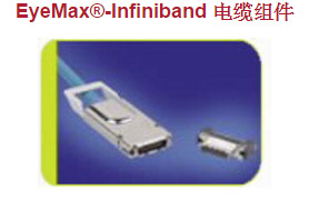 EyeMax®-Infiniband 电缆组件