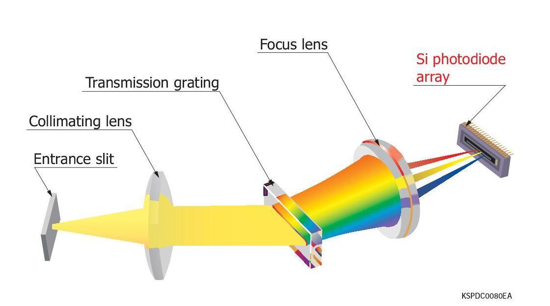 photodiode