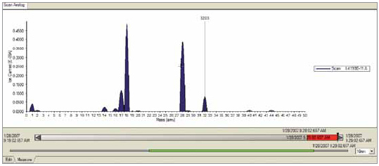 德國普發質譜儀 Pfeiffer HiCube RGA