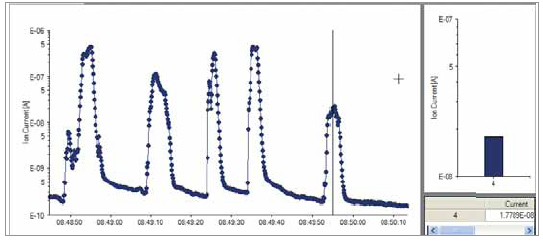 德國普發質譜儀 Pfeiffer HiCube RGA