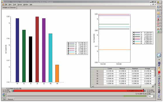 德國普發質譜儀 Pfeiffer HiCube RGA
