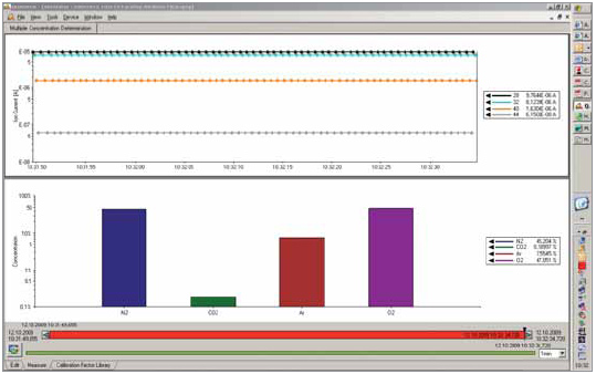 德國普發質譜儀 Pfeiffer HiCube RGA