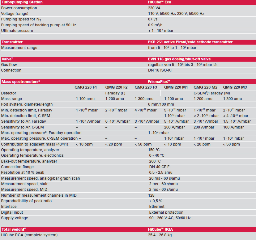 德國普發質譜儀 Pfeiffer HiCube RGA