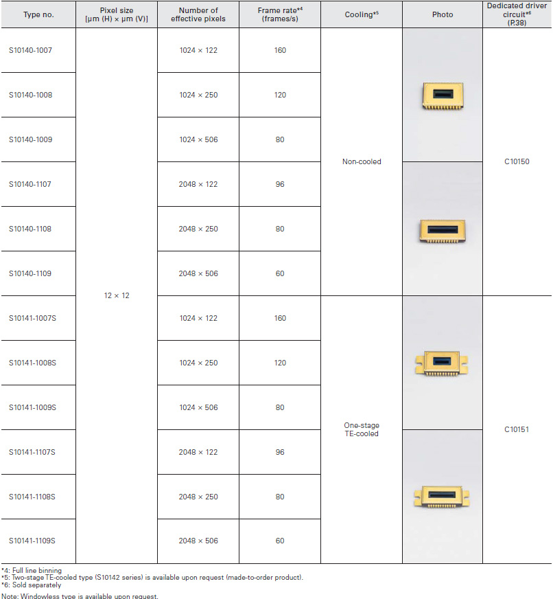 Image Sensor