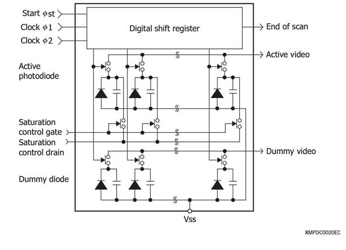 dark noise equivalent power cmos dark noise equivalent power cmos
