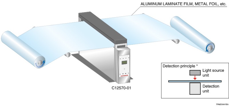 Pinhole Inspection Machine OPTICAL PINHOLE INSPECTION UNIT FOR LAMINATE FILM AND FOILS
