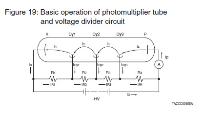 Photomultiplier Tubes And Assemblies For Scintillation Counting & High ...